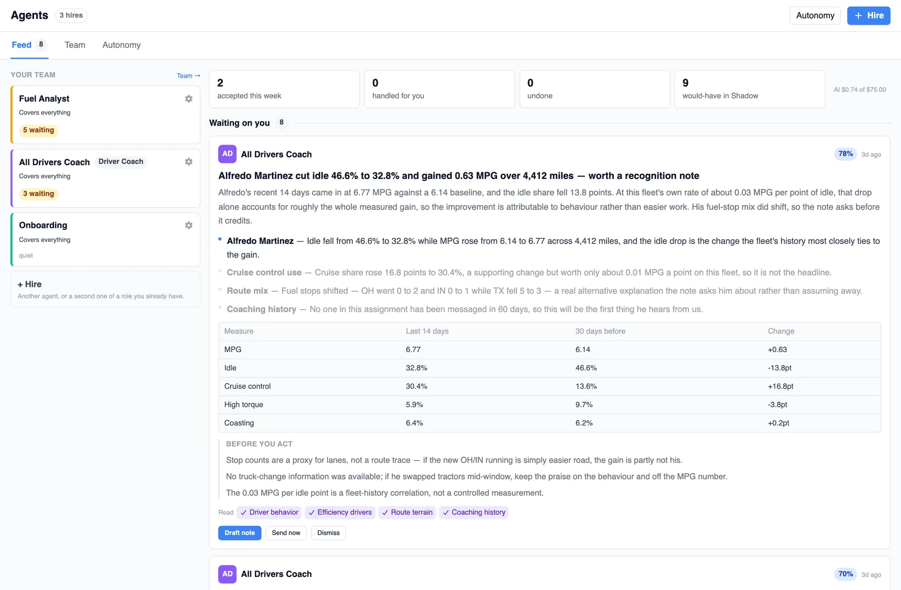 Agents feed showing a Driver Coach suggestion at 78% confidence: Alfredo Martinez cut idle from 46.6% to 32.8% and gained 0.63 MPG over 4,412 miles, with its evidence, a metrics table, Before you act caveats and Draft note, Send now and Dismiss actions