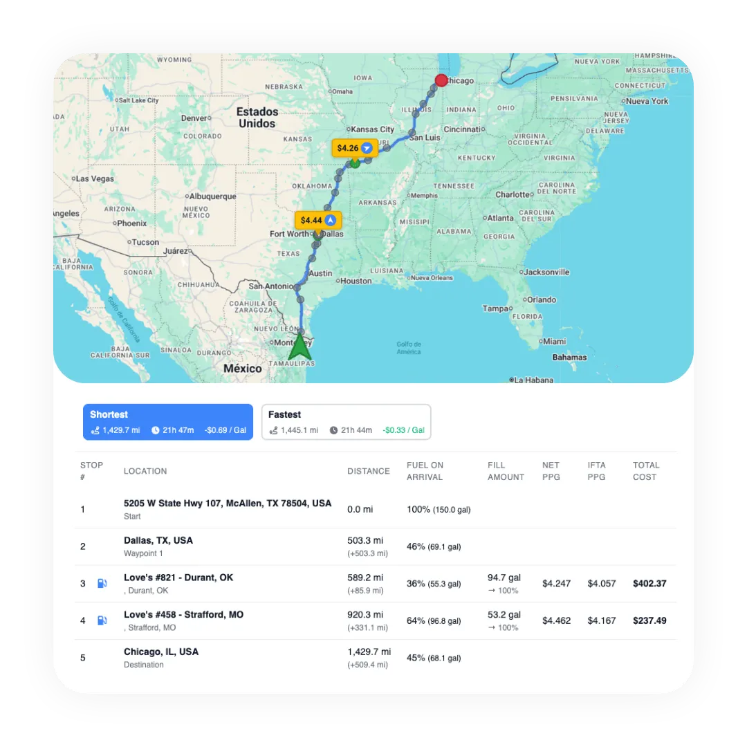 Route map with two recommended fuel stops and a stop-by-stop fuel plan table