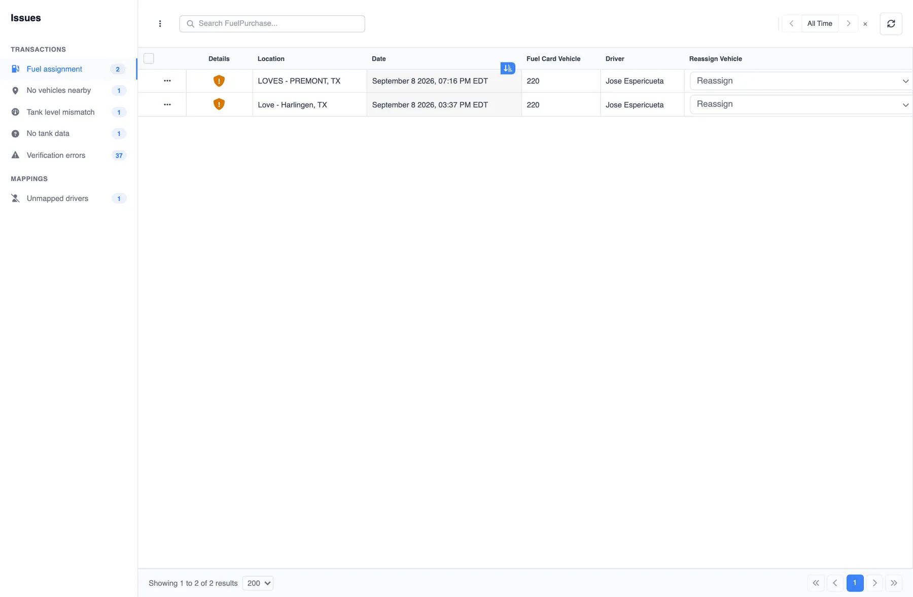 Transaction verification queue with fuel assignment, no vehicles nearby, tank level mismatch and no tank data issues and two flagged purchases to reassign