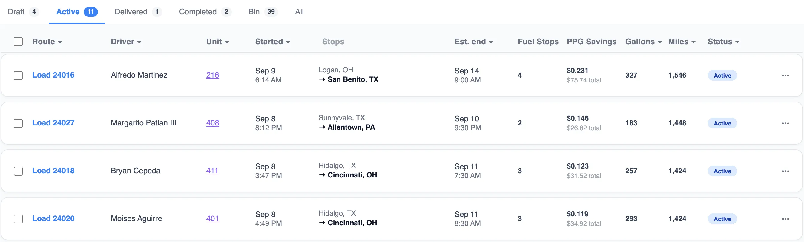 Fuel Optimizer routes list, Active tab: Load 24016 for Alfredo Martinez on unit 216, started Sep 9, Logan, OH to San Benito, TX, estimated end Sep 14, 4 fuel stops, $0.231 per gallon saved ($75.74 total), 327 gallons, 1,546 miles; below it Loads 24027, 24018 and 24020 with their own fuel stops and savings